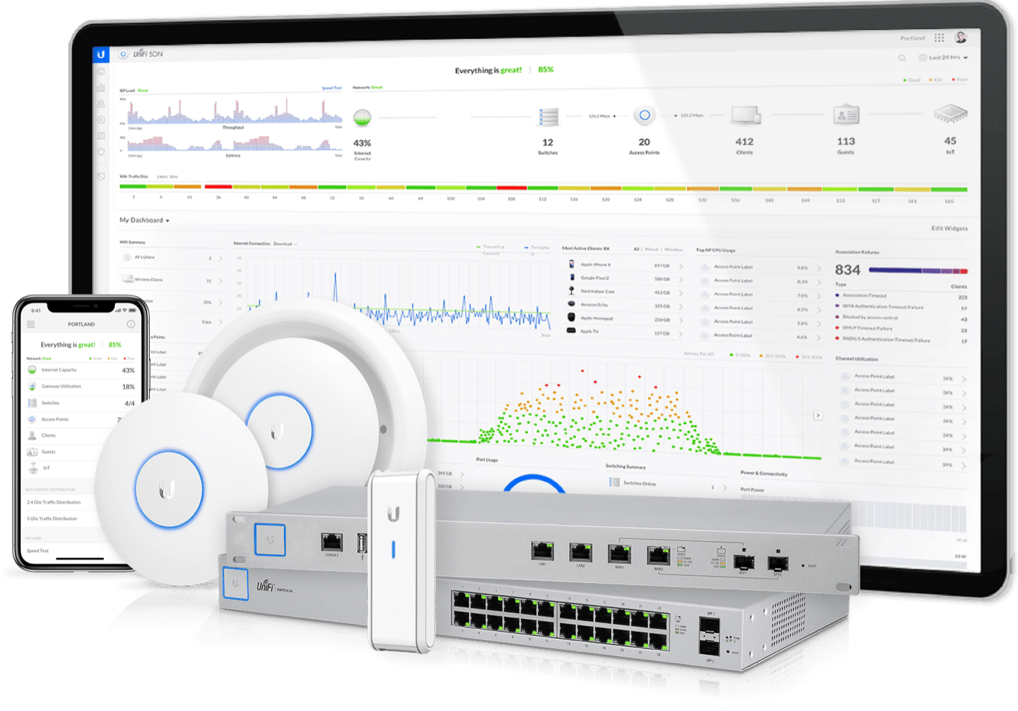 unifi-image2x